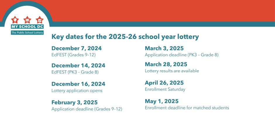 Lottery Key Dates